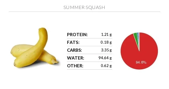 Dh Summer Squash